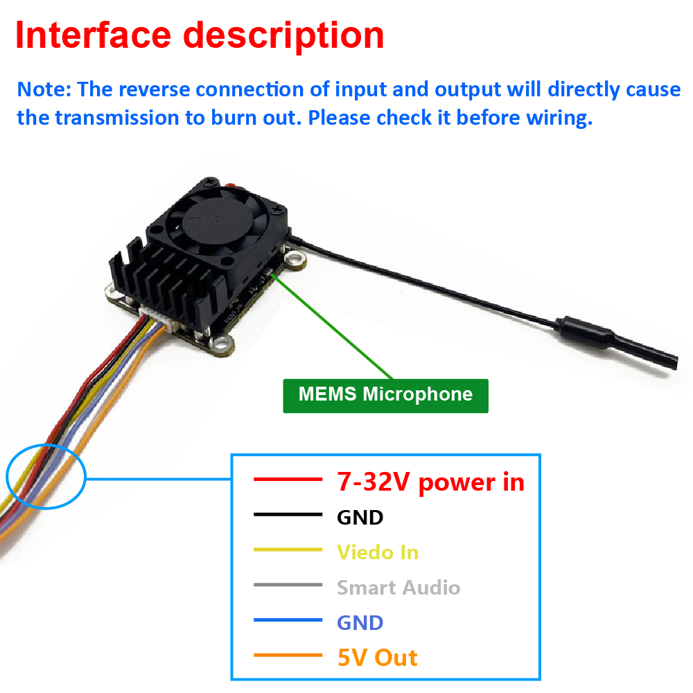 Nuevo transmisor de video inal - Fpv Drone Frame reseña y precio
